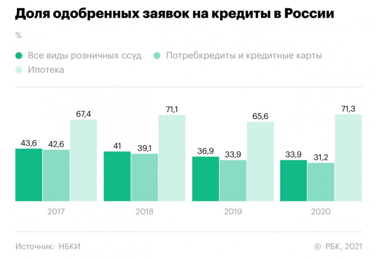Взять займ на год онлайн на карту срочно