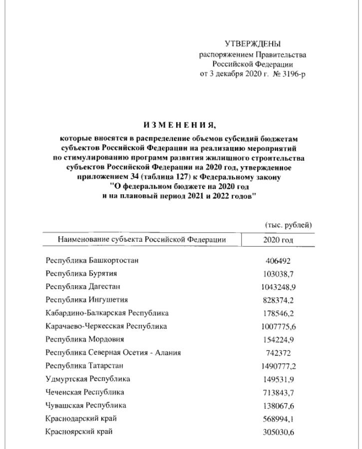Таблица Новых Годов Таблица Новых Годов