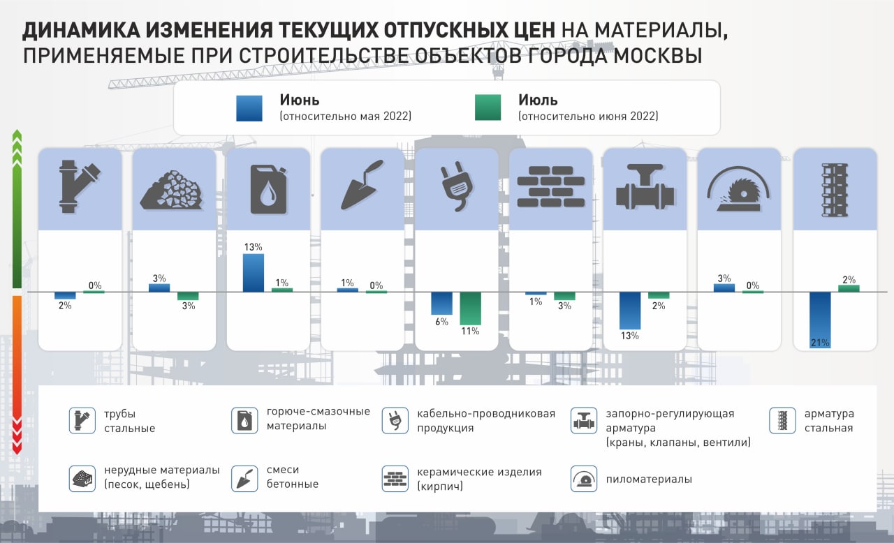 Какие организации нельзя отнести к партнерам проекта