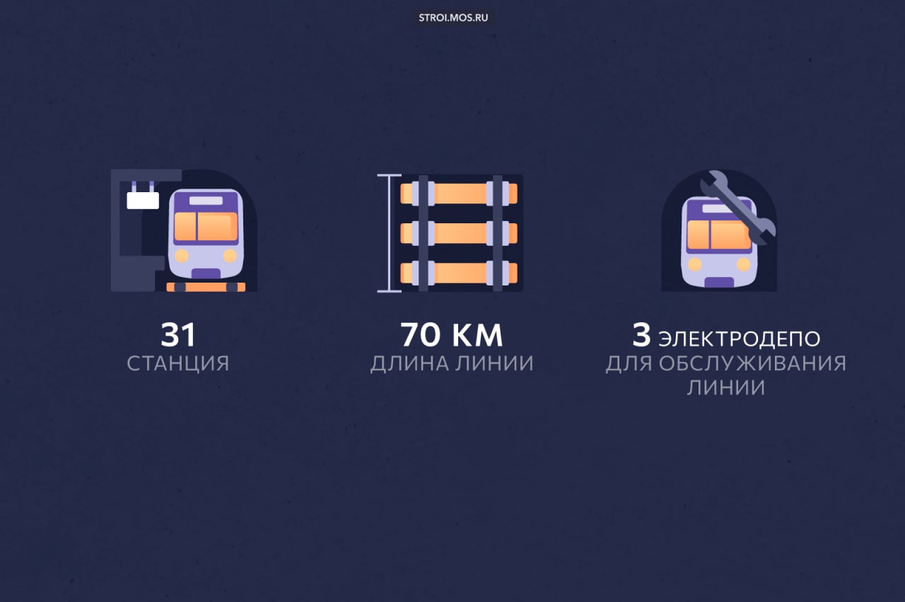 Открытие Новых Станций Бкл В 2022 Году Открытие Новых Станций Бкл В 2022 Году